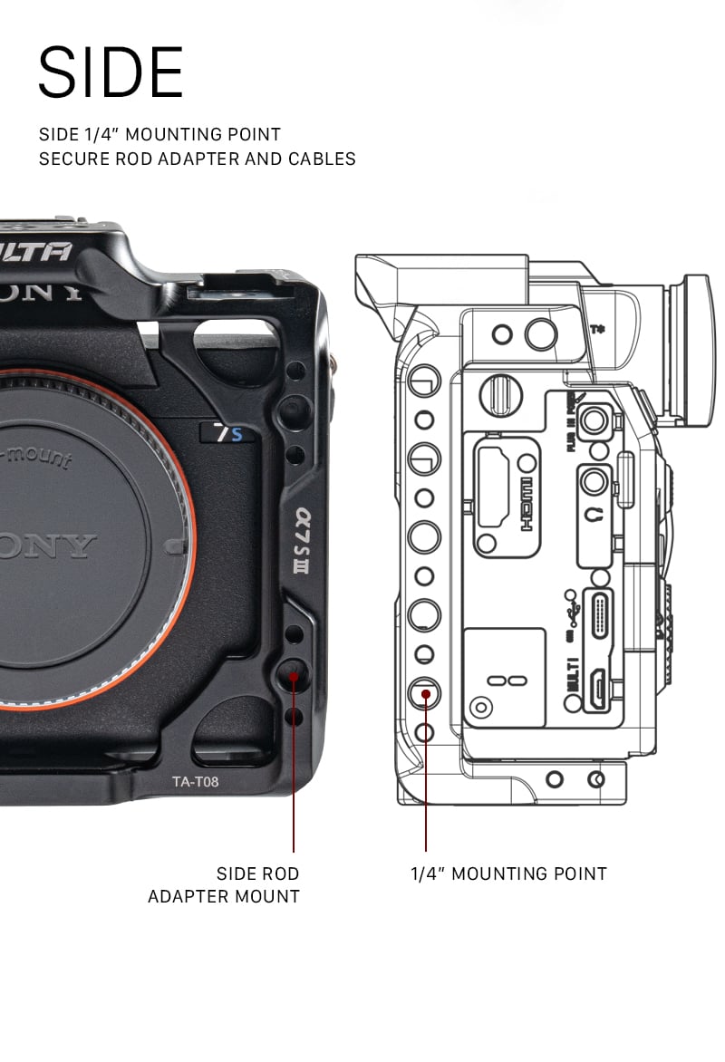 Introducing the Camera Rig for Sony A7sIII