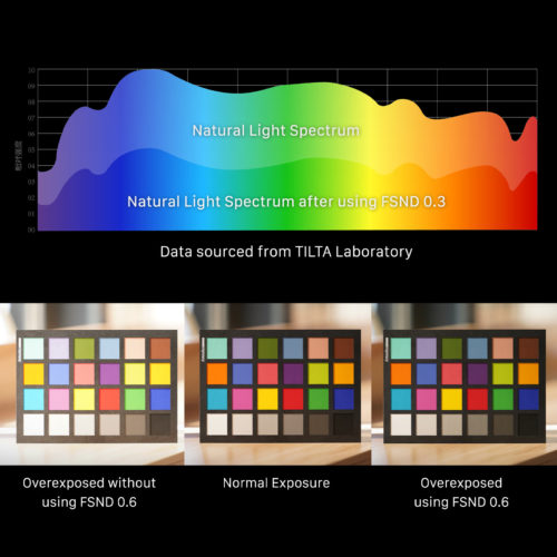 Tilta Illusion 4x5.65" Full Spectrum ND Filter