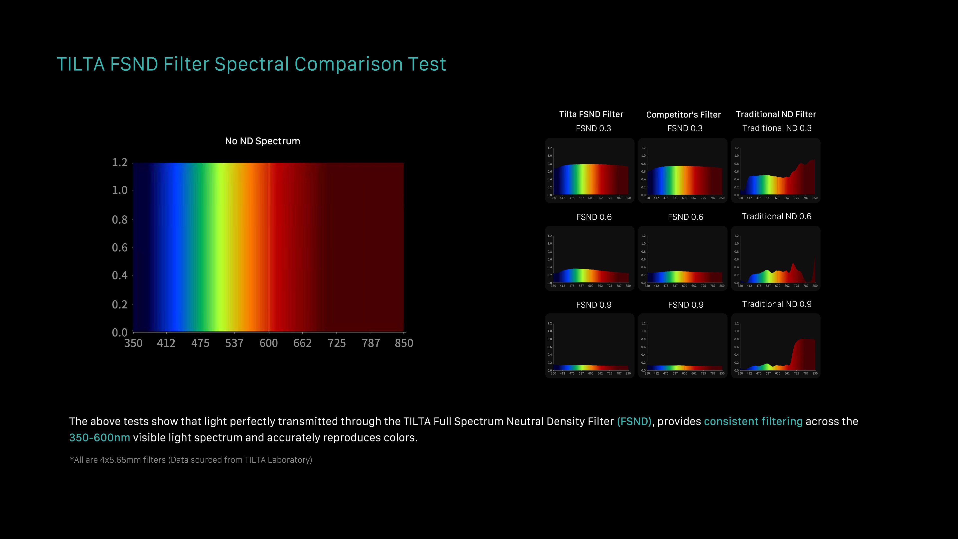 Tilta Illusion 4x5.65" Full Spectrum ND Filter